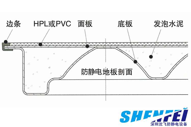 沈飛全鋼防靜電地板結構圖